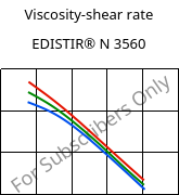 Viscosity-shear rate , EDISTIR® N 3560, PS, Versalis