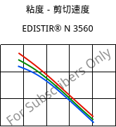 粘度－剪切速度 , EDISTIR® N 3560, PS, Versalis