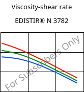 Viscosity-shear rate , EDISTIR® N 3782, PS, Versalis