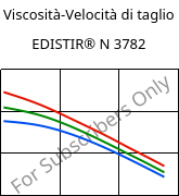 Viscosità-Velocità di taglio , EDISTIR® N 3782, PS, Versalis
