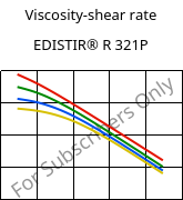 Viscosity-shear rate , EDISTIR® R 321P, PS-I, Versalis