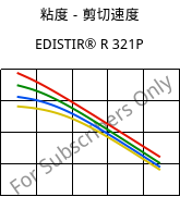粘度－剪切速度 , EDISTIR® R 321P, PS-I, Versalis