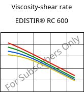 Viscosity-shear rate , EDISTIR® RC 600, PS-I, Versalis