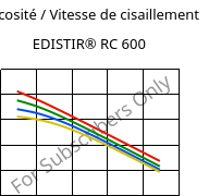 Viscosité / Vitesse de cisaillement , EDISTIR® RC 600, PS-I, Versalis