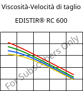 Viscosità-Velocità di taglio , EDISTIR® RC 600, PS-I, Versalis