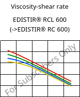 Viscosity-shear rate , EDISTIR® RCL 600, PS-I, Versalis