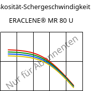 Viskosität-Schergeschwindigkeit , ERACLENE® MR 80 U, (PE-HD), Versalis