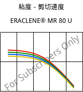 粘度－剪切速度 , ERACLENE® MR 80 U, (PE-HD), Versalis