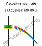 Viscosity-shear rate , ERACLENE® MR 80 U, (PE-HD), Versalis