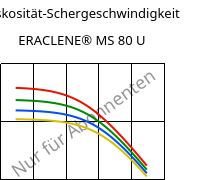 Viskosität-Schergeschwindigkeit , ERACLENE® MS 80 U, (PE-HD), Versalis
