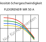 Viskosität-Schergeschwindigkeit , FLEXIRENE® MR 50 A, (PE-LLD), Versalis