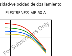 Viscosidad-velocidad de cizallamiento , FLEXIRENE® MR 50 A, (PE-LLD), Versalis