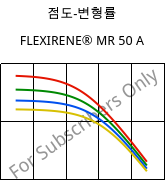 점도-변형률 , FLEXIRENE® MR 50 A, (PE-LLD), Versalis