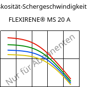 Viskosität-Schergeschwindigkeit , FLEXIRENE® MS 20 A, (PE-LLD), Versalis