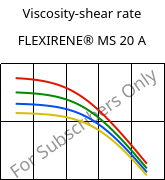 Viscosity-shear rate , FLEXIRENE® MS 20 A, (PE-LLD), Versalis