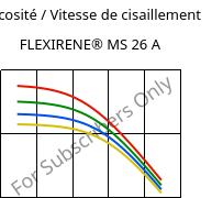 Viscosité / Vitesse de cisaillement , FLEXIRENE® MS 26 A, (PE-LLD), Versalis