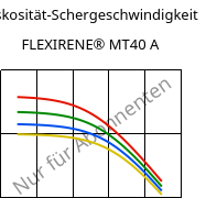 Viskosität-Schergeschwindigkeit , FLEXIRENE® MT40 A, (PE-LLD), Versalis