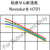  粘度せん断速度. , Novodur® H701, ABS, INEOS Styrolution