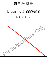 점도-변형률 , Ultramid® B3WG13 BK00102, PA6-GF63, BASF