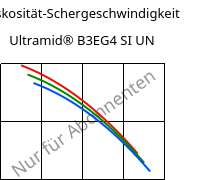Viskosität-Schergeschwindigkeit , Ultramid® B3EG4 SI UN, PA6-GF20, BASF
