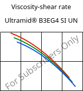 Viscosity-shear rate , Ultramid® B3EG4 SI UN, PA6-GF20, BASF