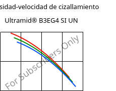 Viscosidad-velocidad de cizallamiento , Ultramid® B3EG4 SI UN, PA6-GF20, BASF