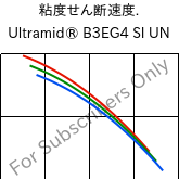  粘度せん断速度. , Ultramid® B3EG4 SI UN, PA6-GF20, BASF
