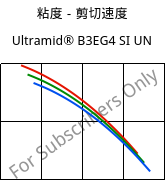 粘度－剪切速度 , Ultramid® B3EG4 SI UN, PA6-GF20, BASF