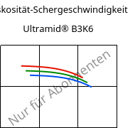 Viskosität-Schergeschwindigkeit , Ultramid® B3K6, PA6-GB30, BASF