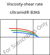Viscosity-shear rate , Ultramid® B3K6, PA6-GB30, BASF