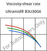 Viscosity-shear rate , Ultramid® B3U30G6, PA6-GF30 FR(30), BASF