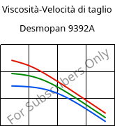 Viscosità-Velocità di taglio , Desmopan 9392A, TPU, Covestro