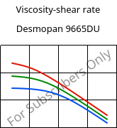 Viscosity-shear rate , Desmopan 9665DU, TPU, Covestro