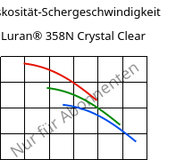 Viskosität-Schergeschwindigkeit , Luran® 358N Crystal Clear, SAN, INEOS Styrolution