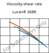 Viscosity-shear rate , Luran® 368R, SAN, INEOS Styrolution