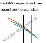 Viskosität-Schergeschwindigkeit , Luran® 368R Crystal Clear, SAN, INEOS Styrolution