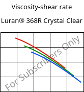 Viscosity-shear rate , Luran® 368R Crystal Clear, SAN, INEOS Styrolution