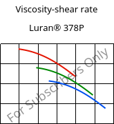 Viscosity-shear rate , Luran® 378P, SAN, INEOS Styrolution