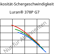 Viskosität-Schergeschwindigkeit , Luran® 378P G7, SAN-GF35, INEOS Styrolution