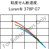  粘度せん断速度. , Luran® 378P G7, SAN-GF35, INEOS Styrolution