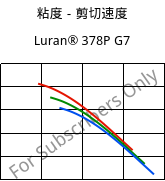粘度－剪切速度 , Luran® 378P G7, SAN-GF35, INEOS Styrolution