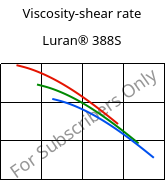 Viscosity-shear rate , Luran® 388S, SAN, INEOS Styrolution