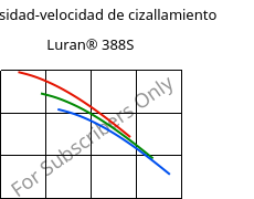 Viscosidad-velocidad de cizallamiento , Luran® 388S, SAN, INEOS Styrolution