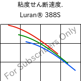 粘度せん断速度. , Luran® 388S, SAN, INEOS Styrolution
