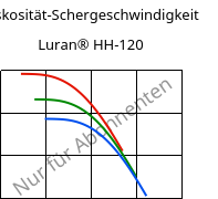 Viskosität-Schergeschwindigkeit , Luran® HH-120, SAN, INEOS Styrolution