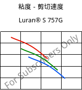 粘度－剪切速度 , Luran® S 757G, ASA, INEOS Styrolution