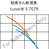  粘度せん断速度. , Luran® S 757R, ASA, INEOS Styrolution
