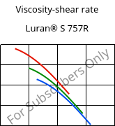 Viscosity-shear rate , Luran® S 757R, ASA, INEOS Styrolution