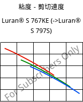 粘度－剪切速度 , Luran® S 767KE, ASA, INEOS Styrolution