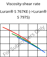Viscosity-shear rate , Luran® S 767KE, ASA, INEOS Styrolution